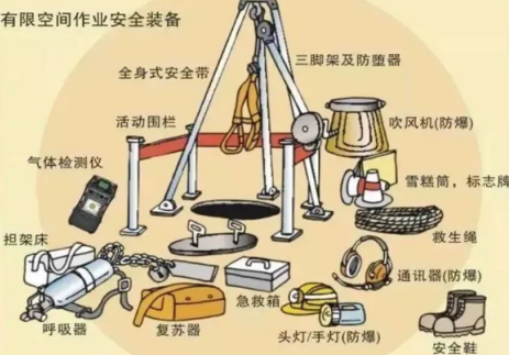 春季汙水泵站清掏作業前應自備麻豆少妇自慰精品